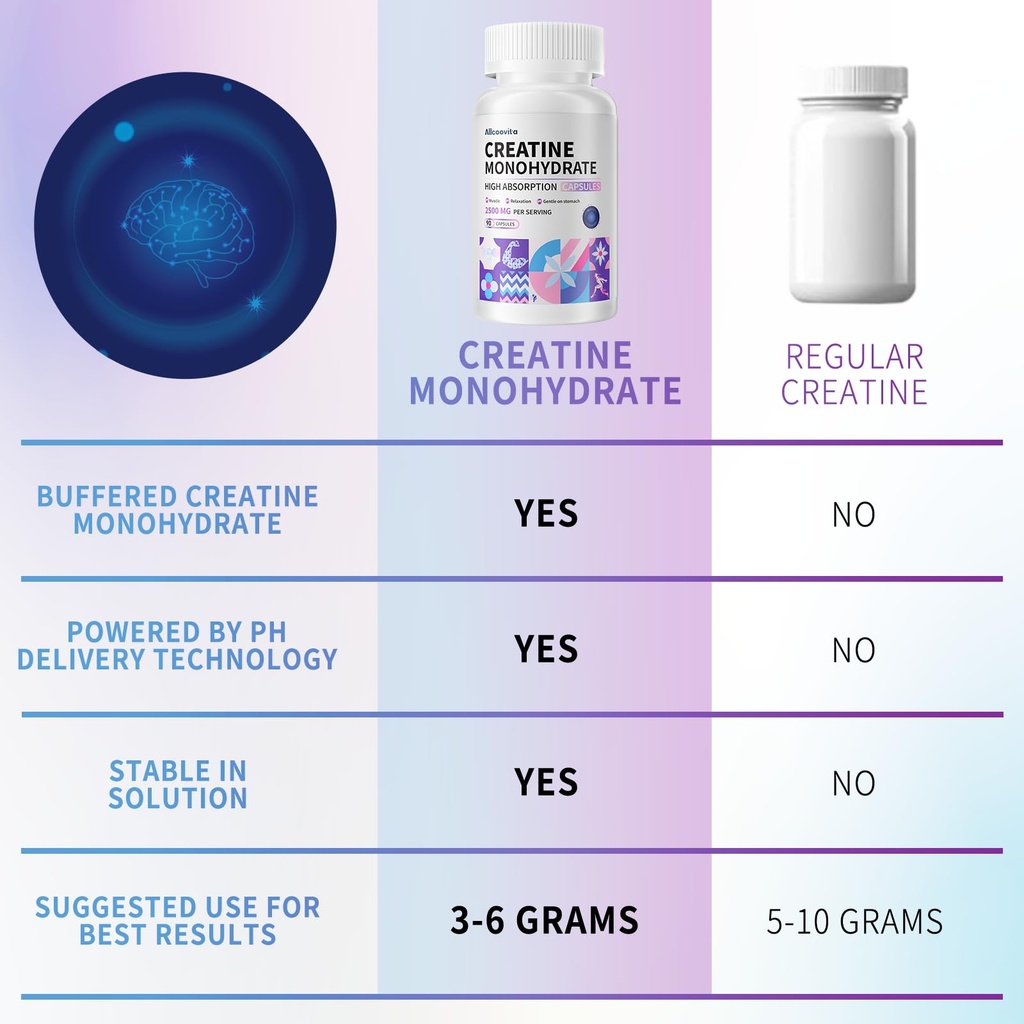 allcoovita-creatine-monohydrate-capsules-4.jpg