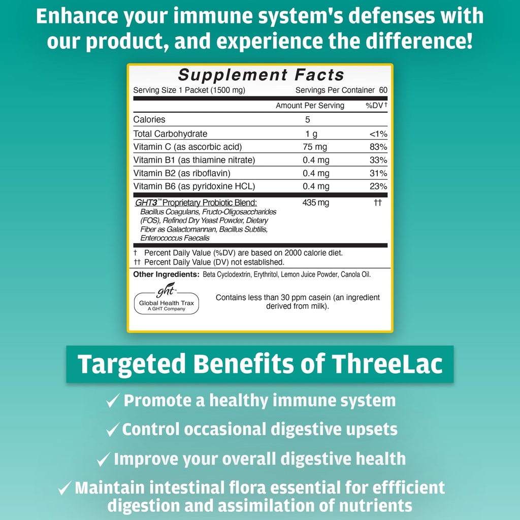 global-health-trax-ght-threelac-lemon-pr-2.jpg
