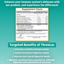 global-health-trax-ght-threelac-lemon-pr-2.jpg