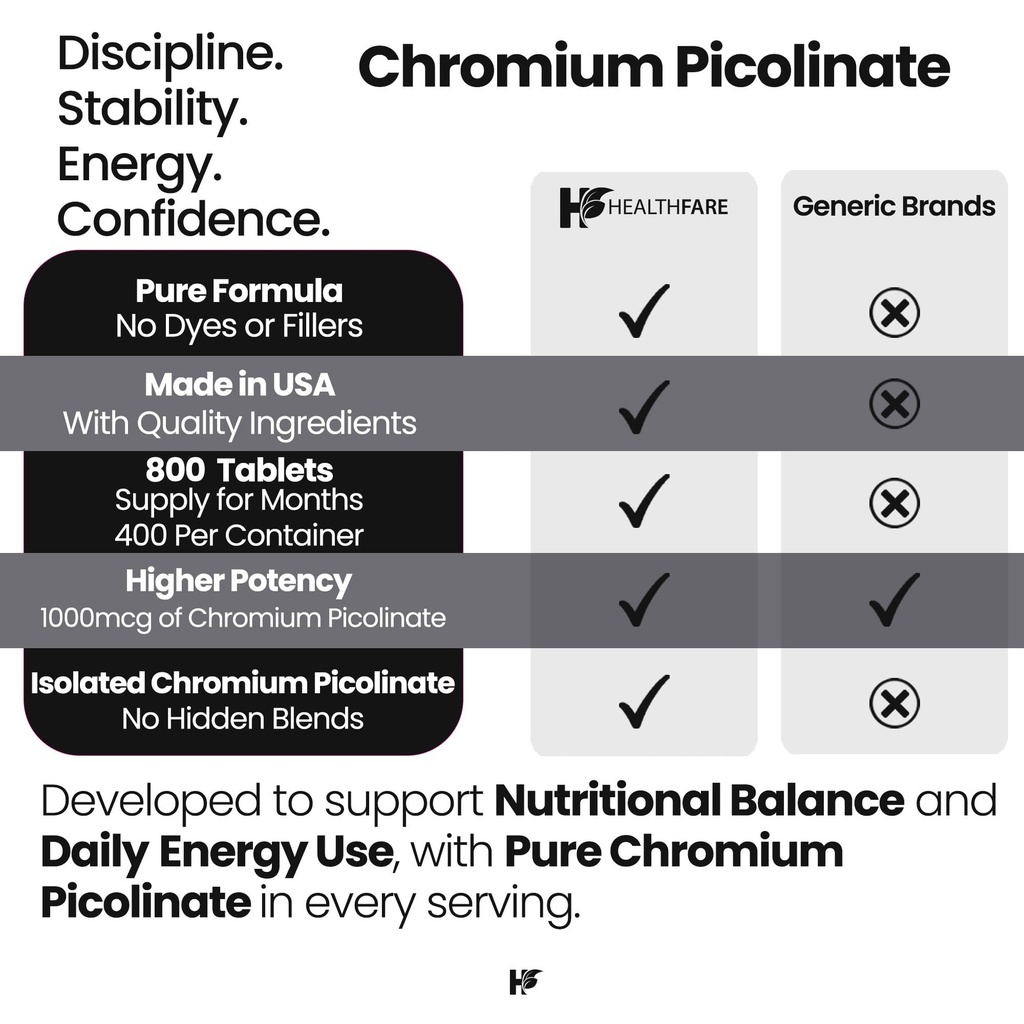 healthfare-chromium-picolinate-1000mcg-8-5.jpg