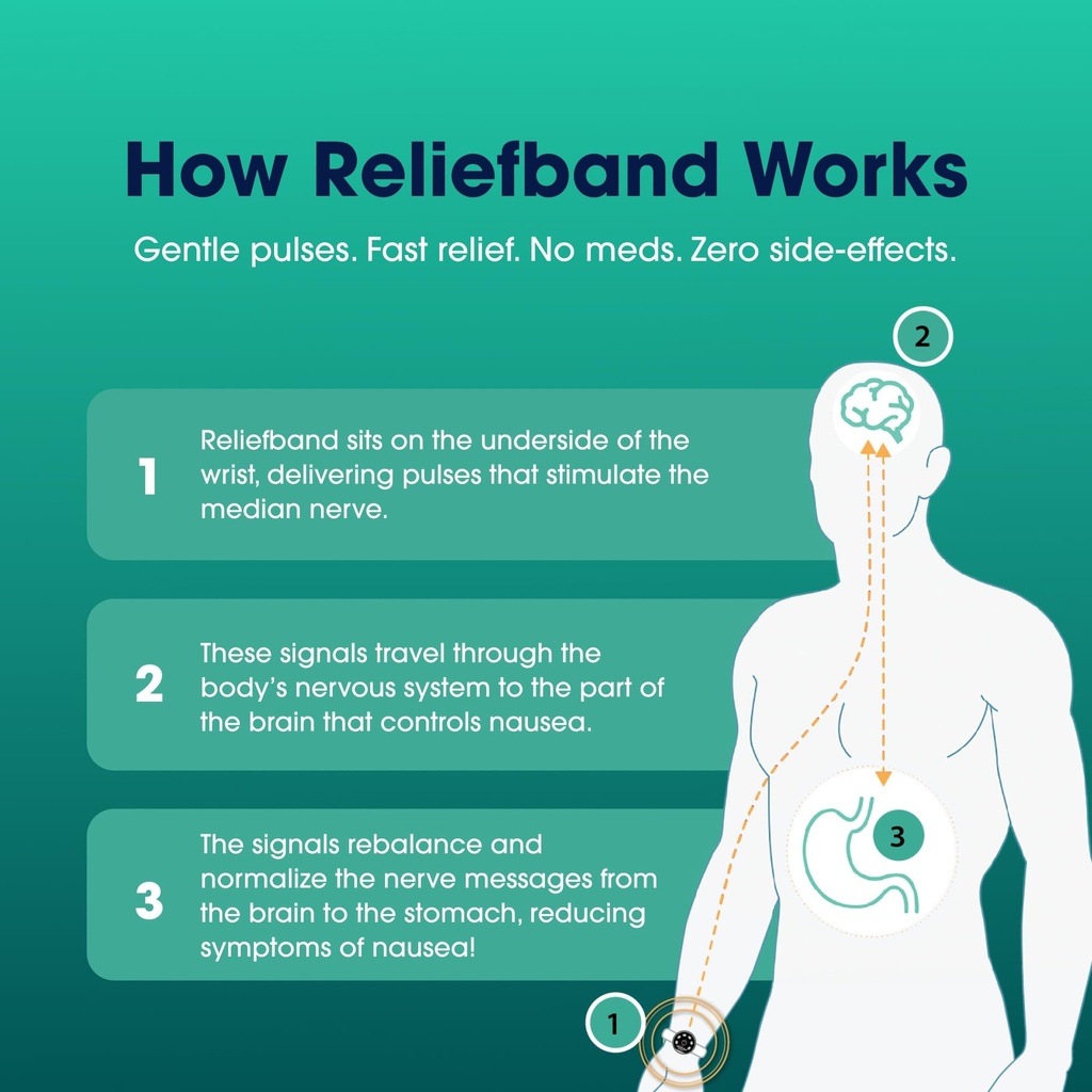 reliefband-classic-anti-nausea-wristband-4.jpg