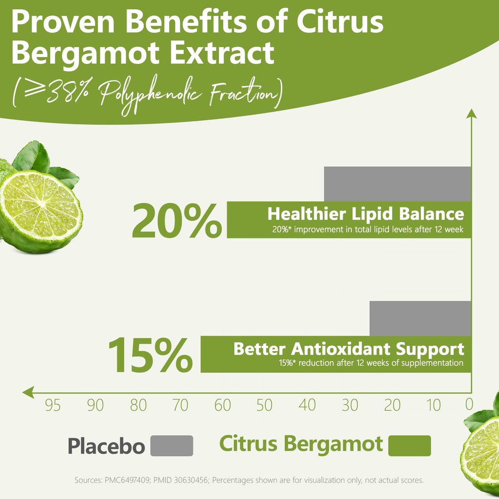 citrus-bergamot-supplement-1000mg-standa-3.jpg