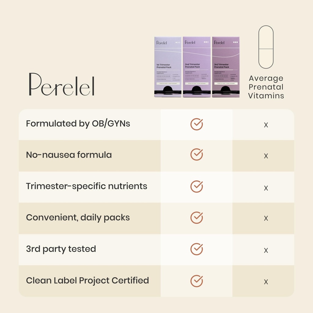 perelel-1st-trimester-prenatal-pack-mult-4.jpg