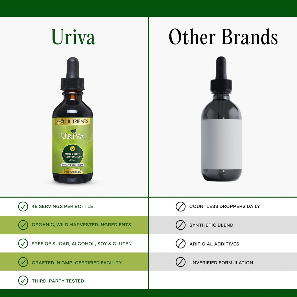 go-nutrients-uriva-advanced-uric-acid-fl-6.jpg