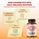 cayenne-pepper-ginger-turmeric-berberine-3.jpg