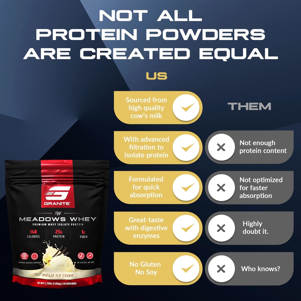 granite-supplements-the-meadows-whey-pro-5.jpg