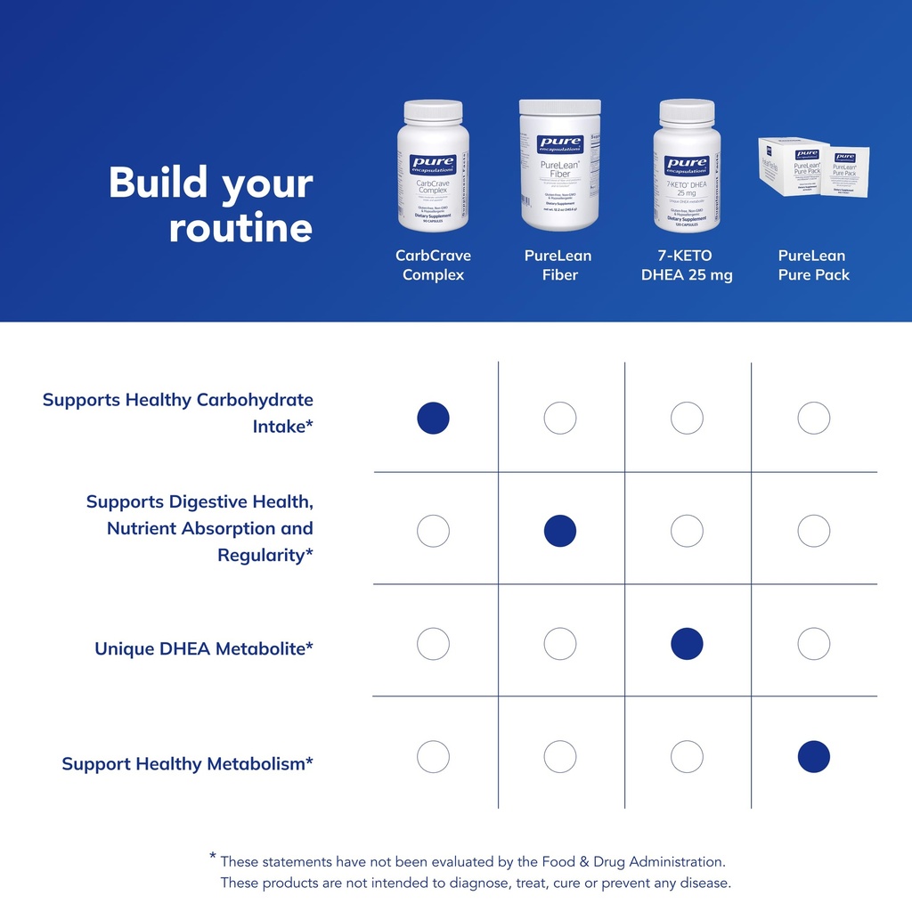 pure-encapsulations-carbcrave-complex-wi-6.jpg