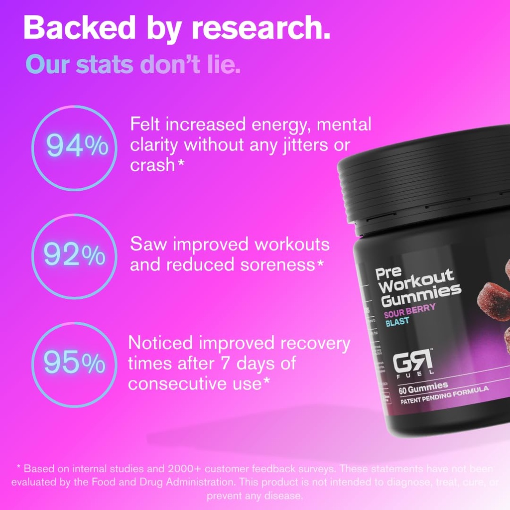 gr-fuel-pre-workout-gummies-encapsulated-5.jpg