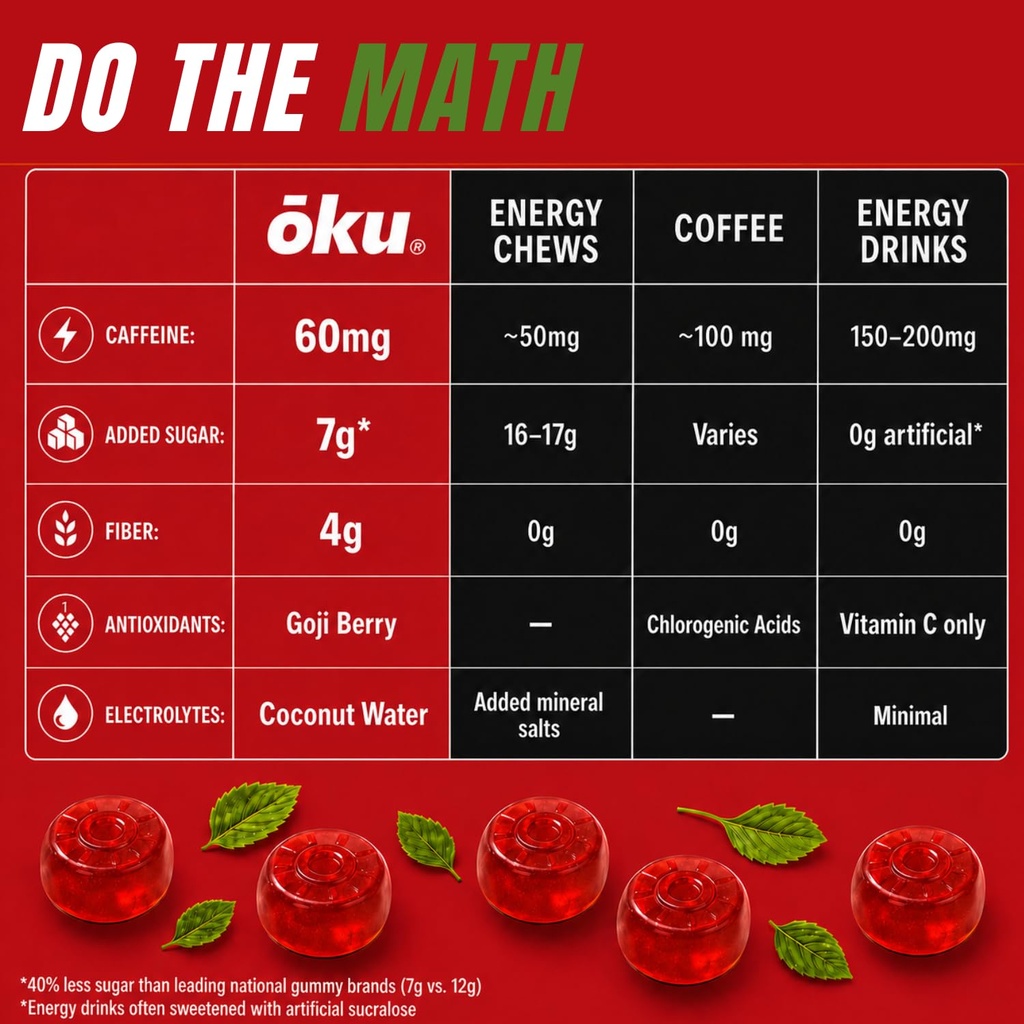 ku-functional-energy-chews-60mg-of-caffe-6.jpg