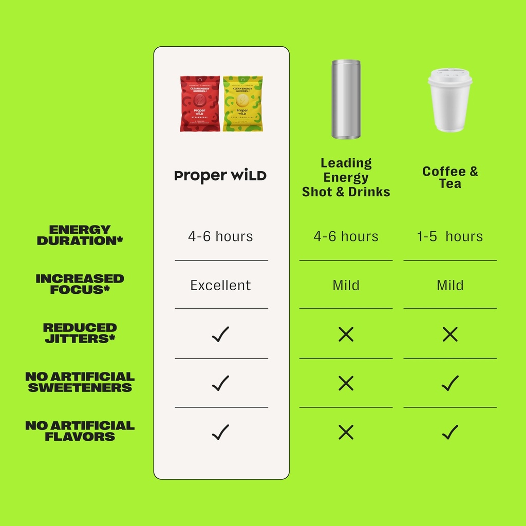 proper-wild-energy-chews-gummies-for-foc-5.jpg