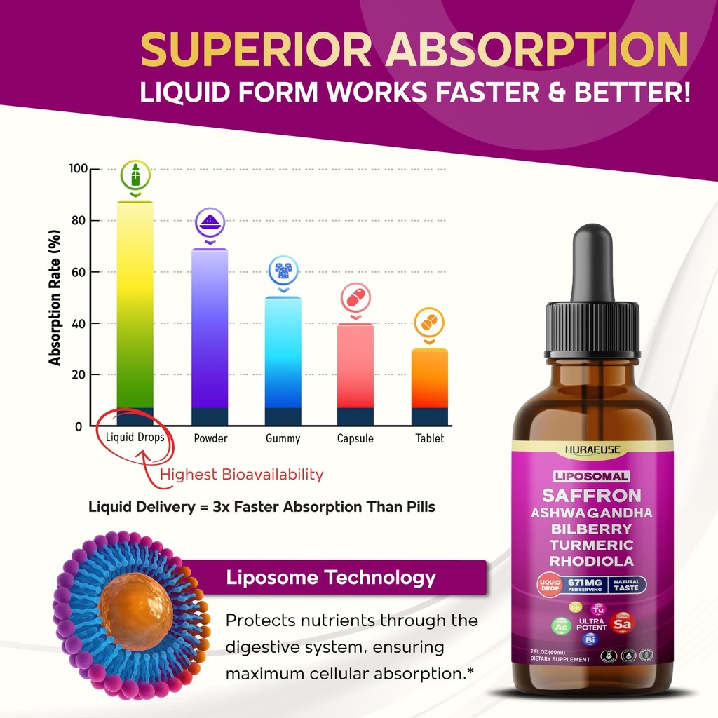 liposomal-saffron-ashwagandha-bilberry-t-4.jpg