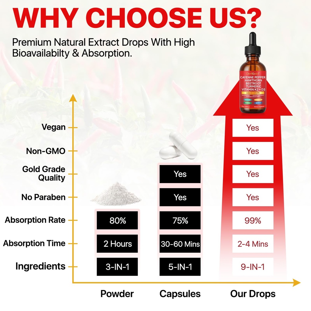 cayenne-pepper-drops-cayenne-pepper-supp-6.jpg