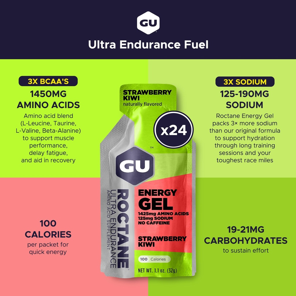 gu-energy-roctane-ultra-endurance-energy-2.jpg