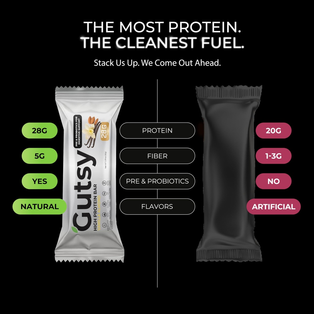 gutsy-high-protein-bars-28g-of-whey-prot-3.jpg