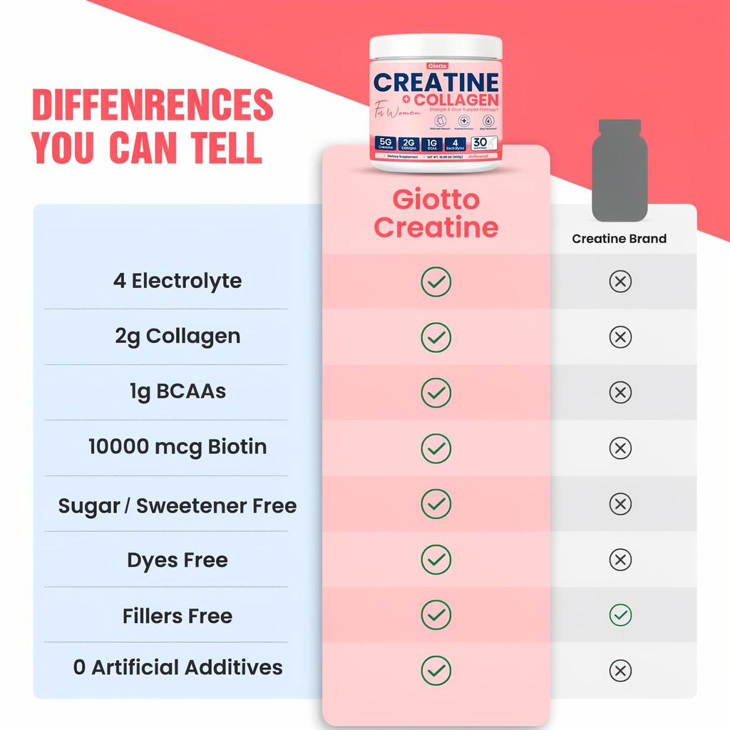 giotto-creatine-monohydrate-powder-with--5.jpg