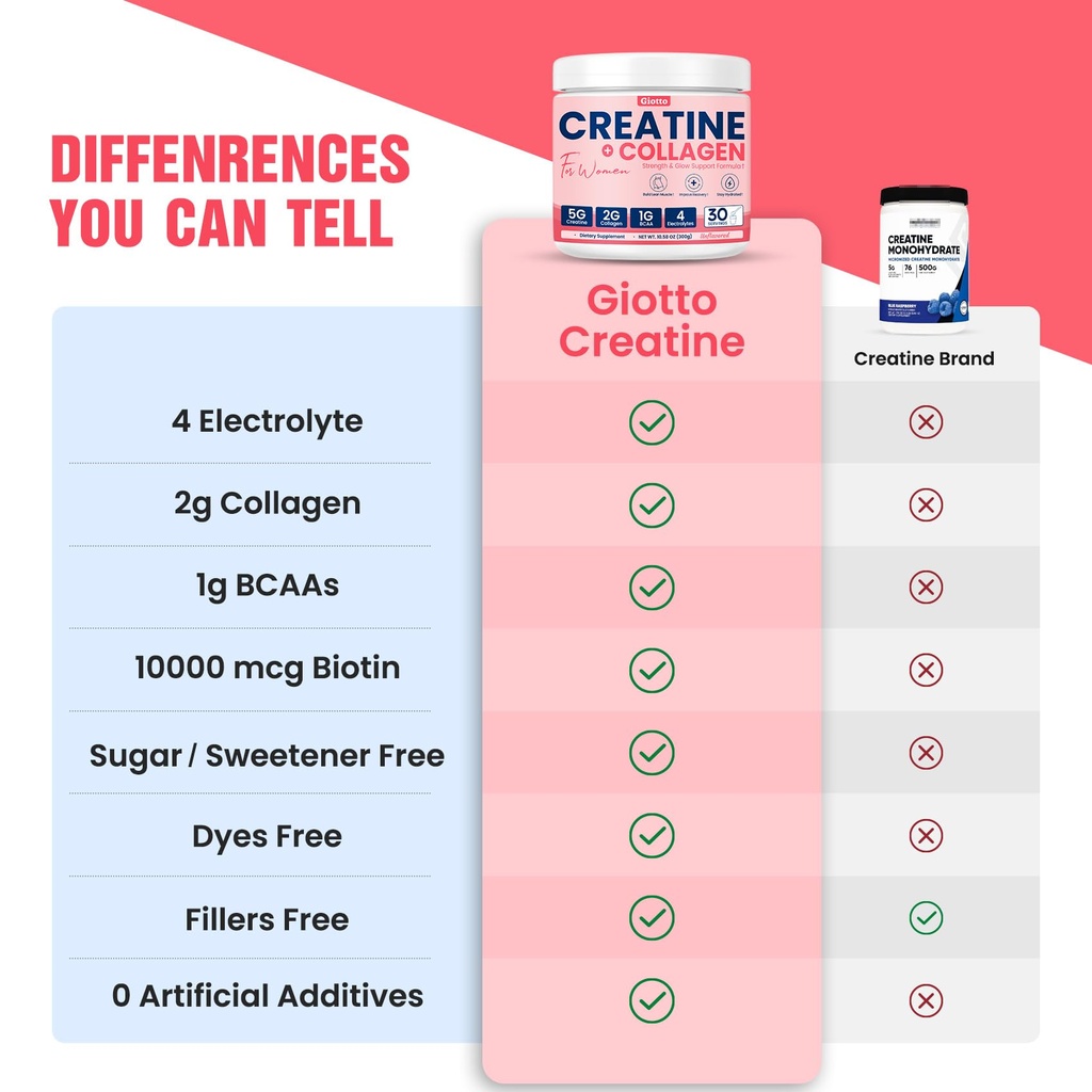 giotto-creatine-powder-for-women-30-svg--5.jpg