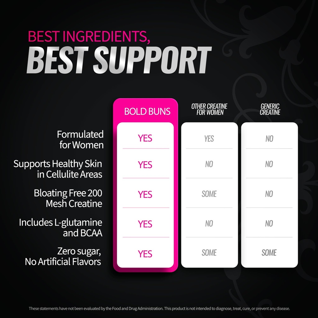 bold-buns-creatine-for-women-supplement--6.jpg