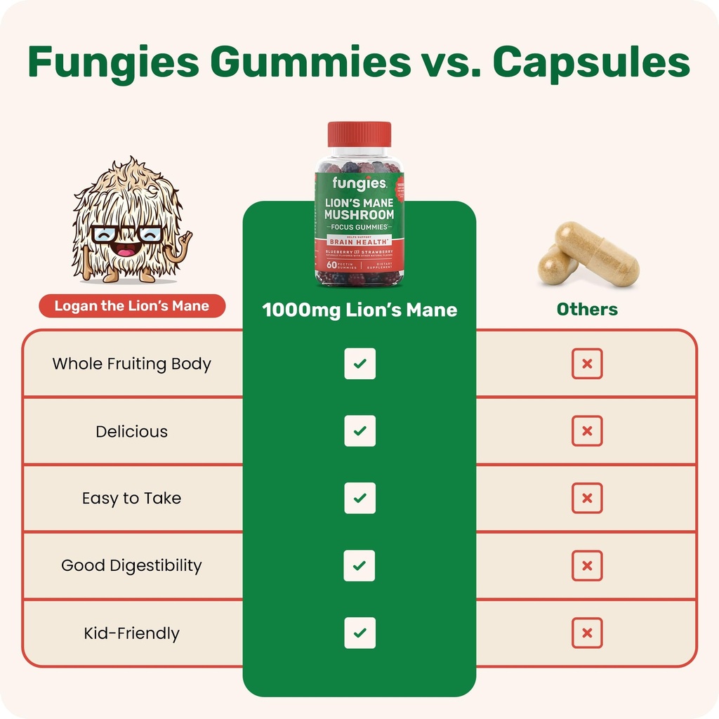 fungies-lion-s-mane-mushroom-gummies-mix-6.jpg