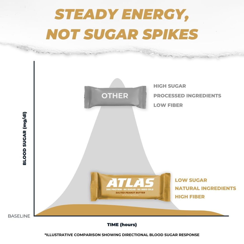 atlas-real-food-protein-bar-20g-protein--6.jpg