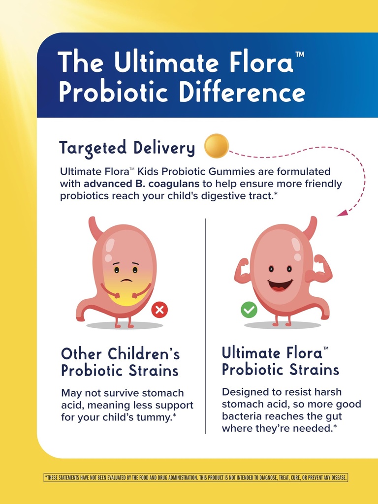 renew-life-kids-probiotic-gummies-daily--3.jpg