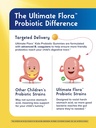renew-life-kids-probiotic-gummies-daily--3.jpg