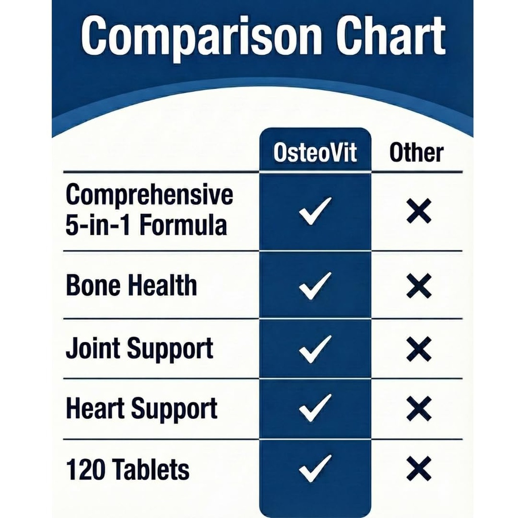osteovit-5-in-1-calcium-120-tabs-multivi-4.jpg