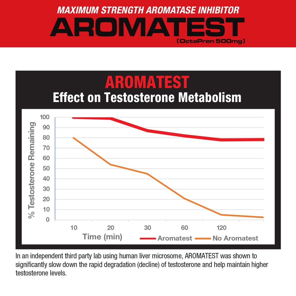 musclemeds-aromatest-testosterone-booste-4.jpg