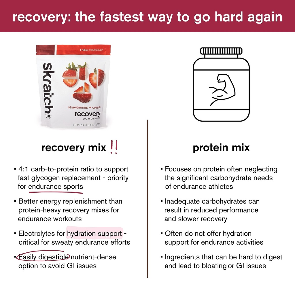 skratch-labs-post-workout-recovery-drink-6.jpg
