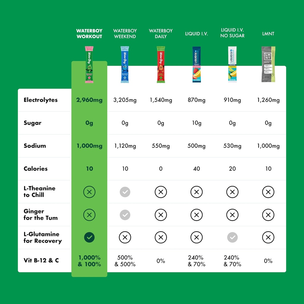 waterboy-workout-hydration-2-960mg-sugar-2.jpg