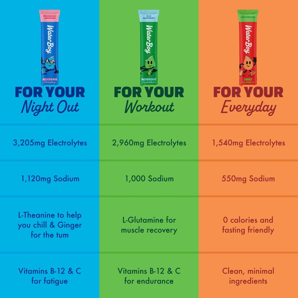 waterboy-workout-hydration-2-960mg-sugar-5.jpg