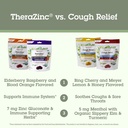 quantum-health-therazinc-organic-zinc-lo-6.jpg
