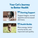 pet-wellbeing-milk-thistle-for-cats-orga-5.jpg