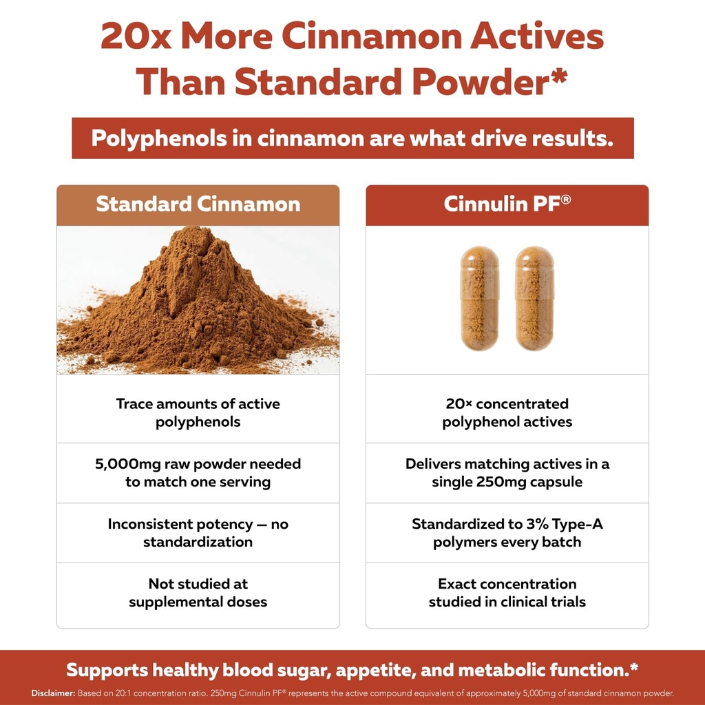 soactive-berberine-optimized-cinnamon-55-6.jpg