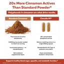 soactive-berberine-optimized-cinnamon-55-6.jpg