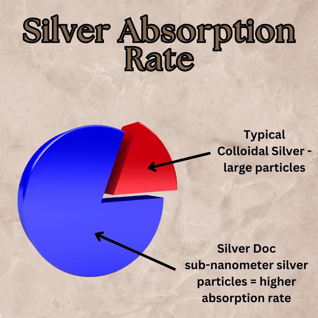 32-oz-total-silver-doc-silver-hydrosol-m-5.jpg