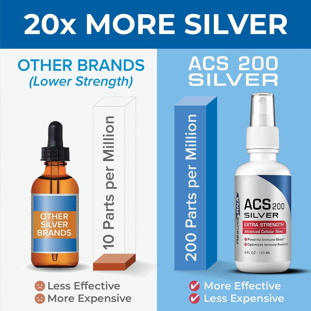 results-rna-acs-200-silver-extra-strengt-4.jpg