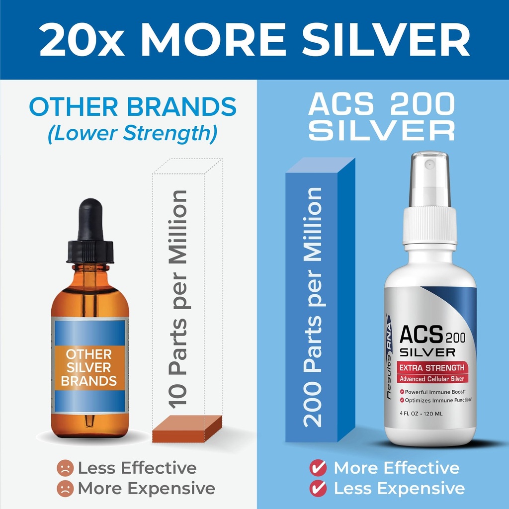 results-rna-acs-200-silver-extra-strengt-4.jpg