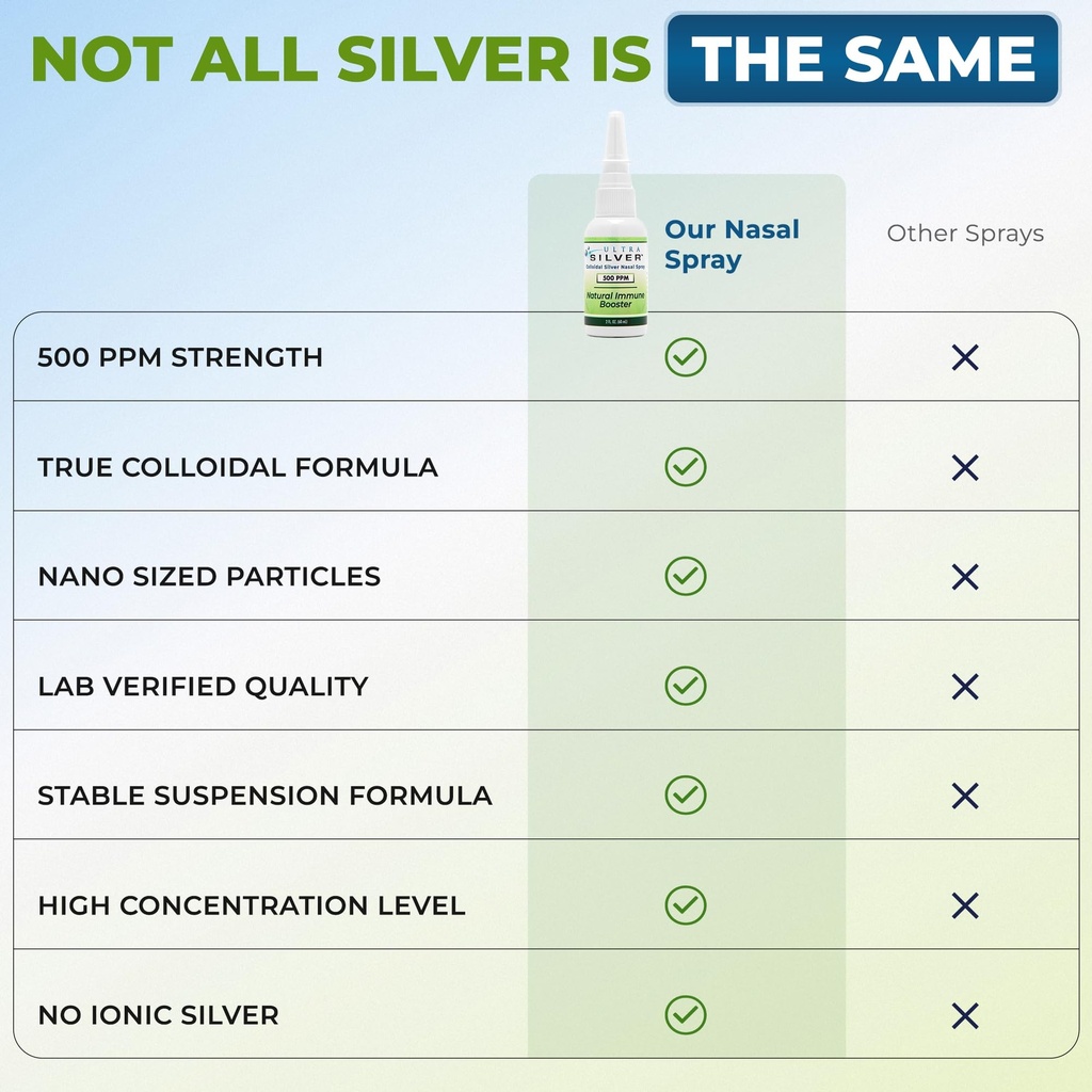 ultra-silver-colloidal-silver-nasal-spra-6.jpg