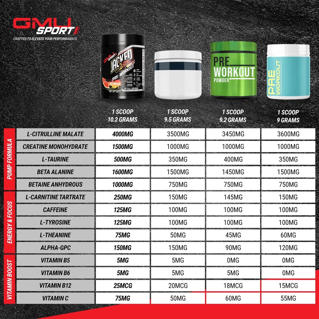 gmu-sport-jacked-juice-pre-workout-explo-2.jpg