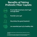 benefiber-prebiotic-fiber-supplement-cap-4.jpg