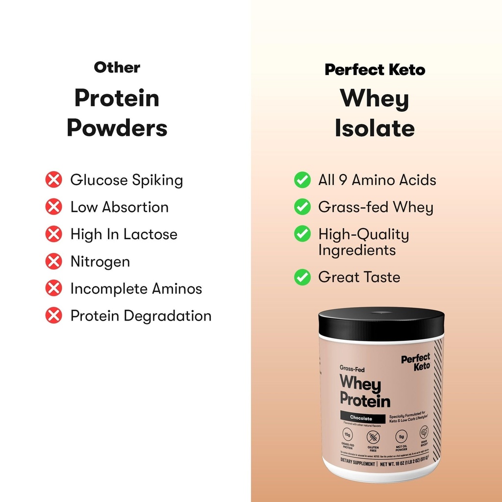 perfect-keto-pure-whey-protein-powder-is-5.jpg