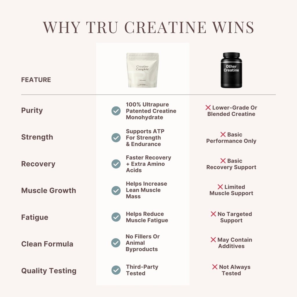 tru-supplements-creatine-100-pure-patent-6.jpg