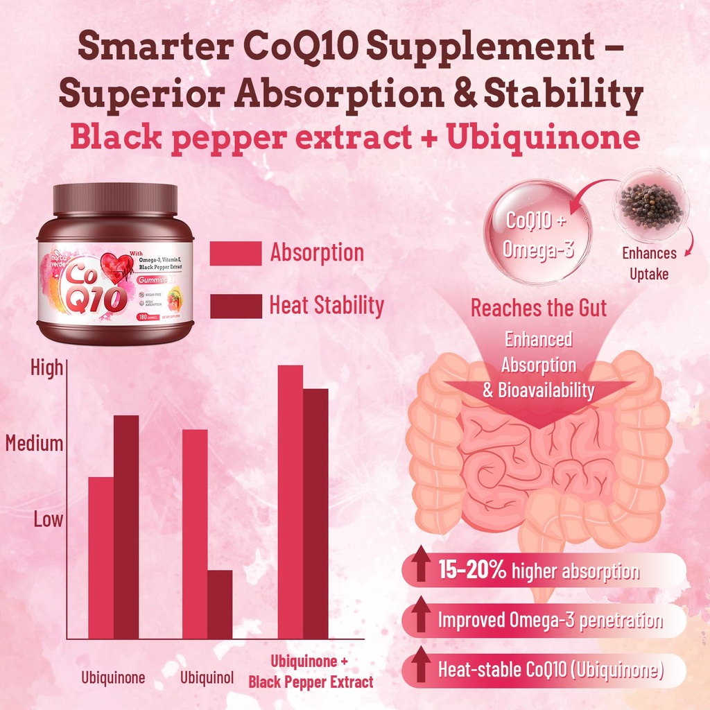 180-count-coq10-gummies-300mg-sugar-free-4.jpg