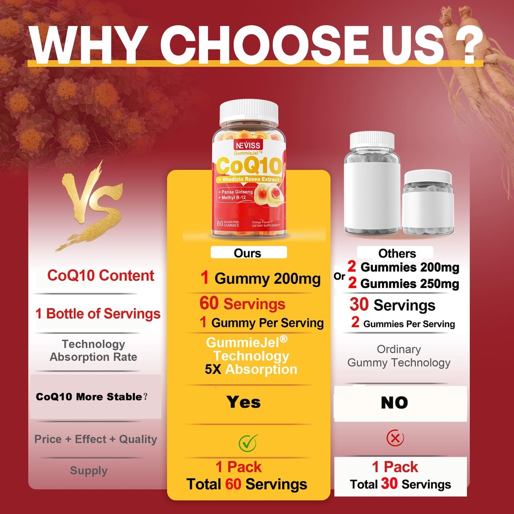 sugar-free-coq10-gummies-200mg-400mg-rho-3.jpg