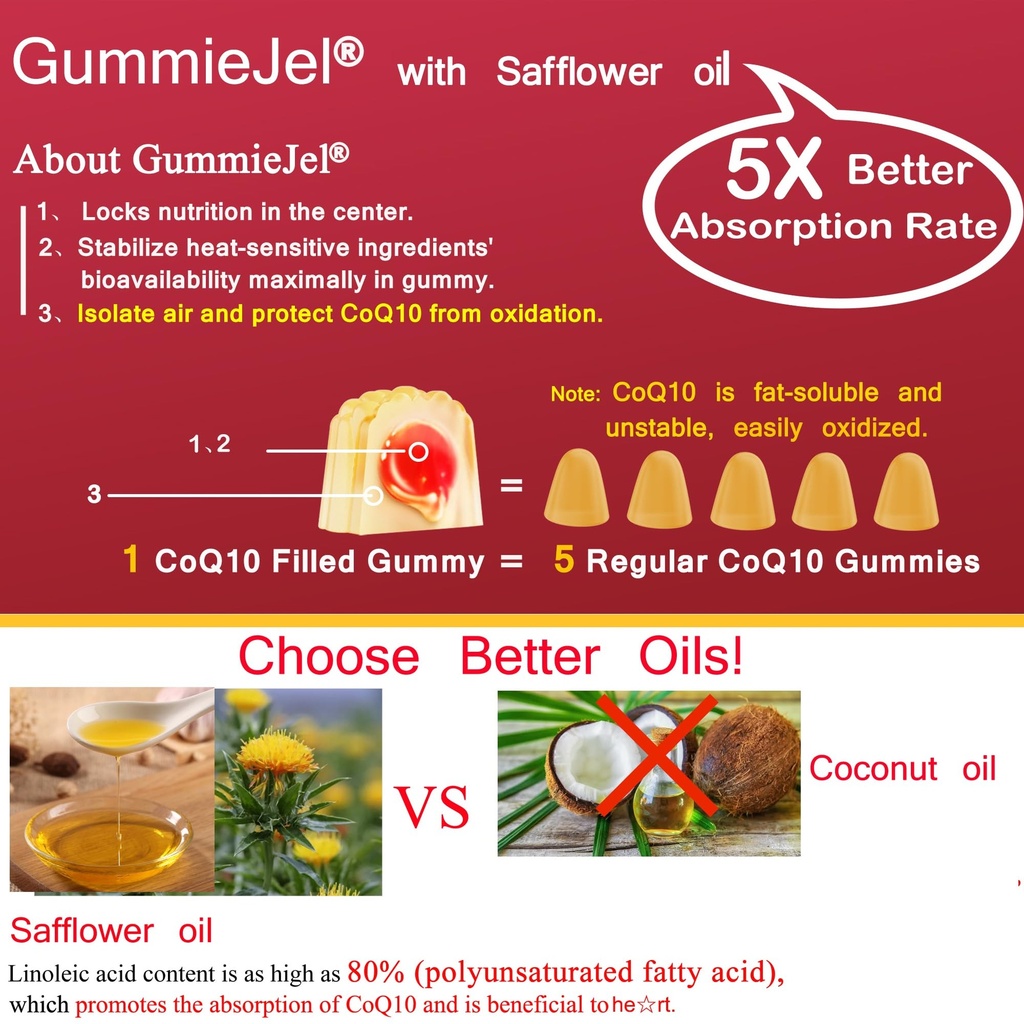 sugar-free-coq10-gummies-200mg-400mg-rho-4.jpg