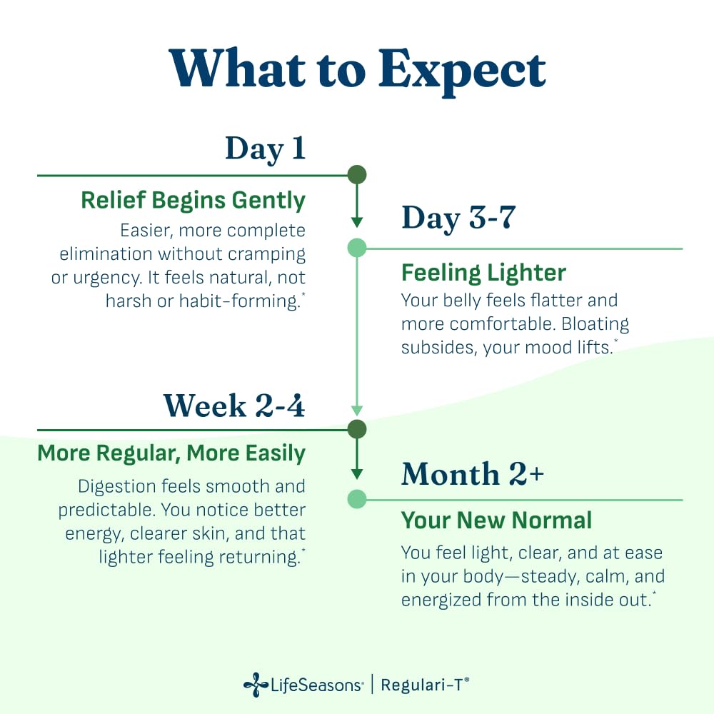 lifeseasons-bowel-support-regulari-t-60--3.jpg