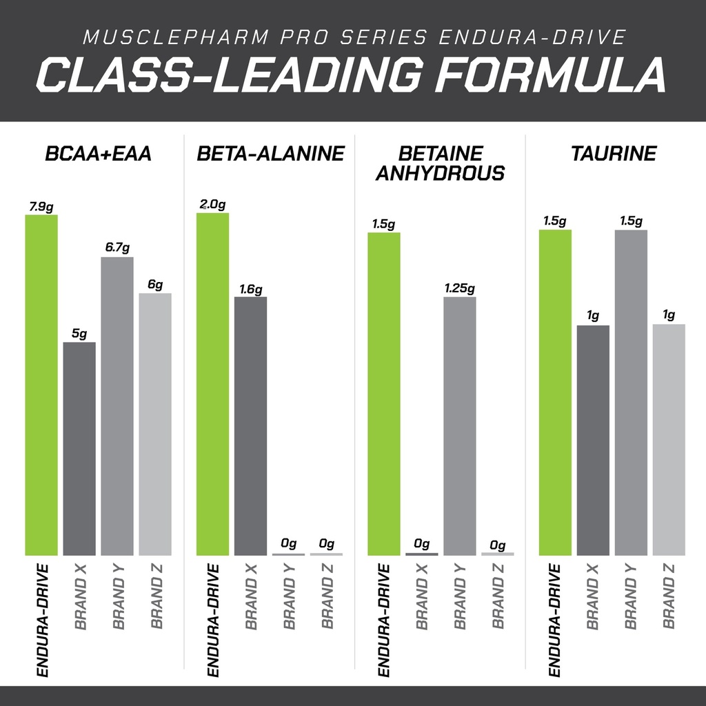musclepharm-pro-series-endura-drive-pro--5.jpg