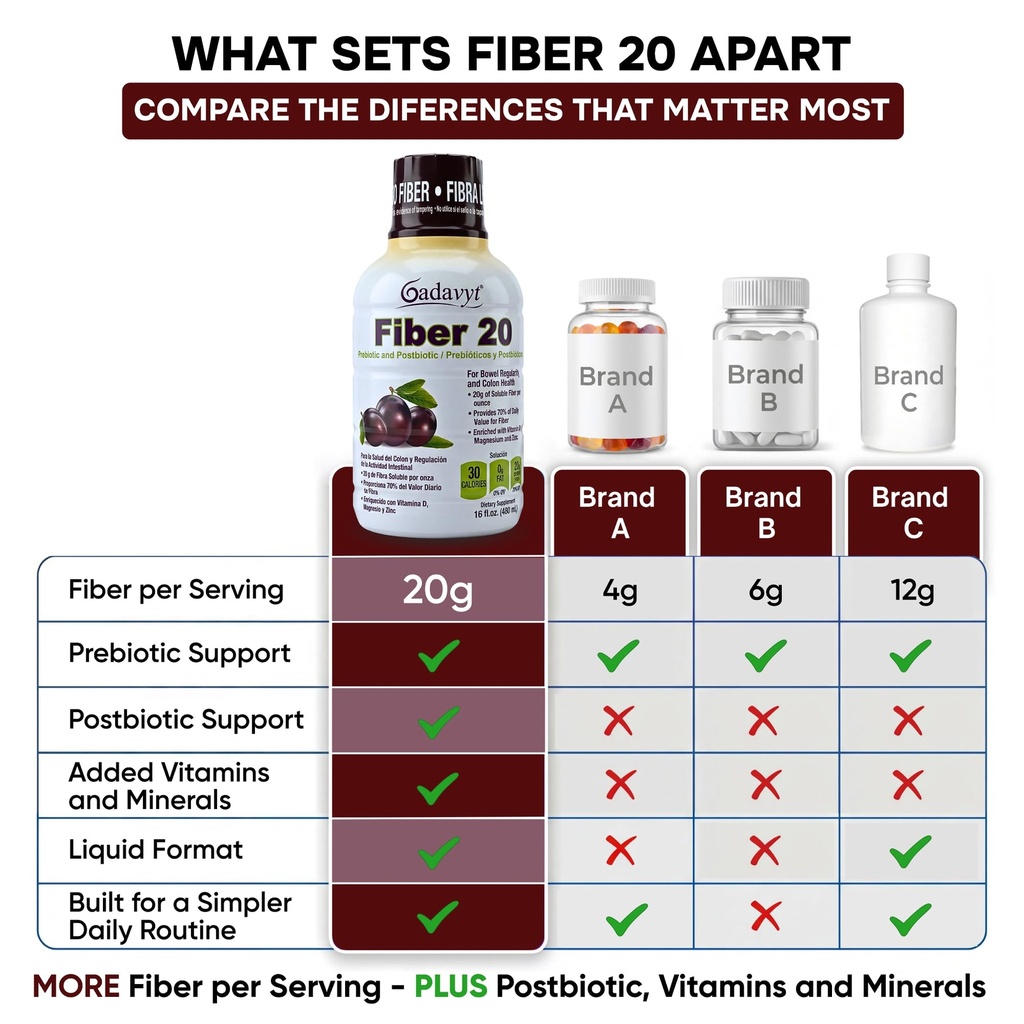 fiber-20-high-fiber-supplement-for-women-3.jpg