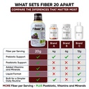fiber-20-high-fiber-supplement-for-women-3.jpg