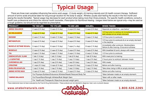 anabol-naturals-amino-ghreleasers-pre-wo-6.jpg